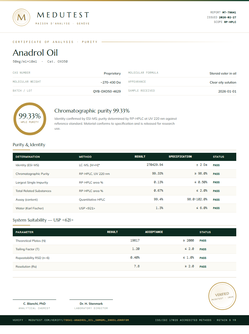 Anadrol Oil Purity Test Report by Medutest