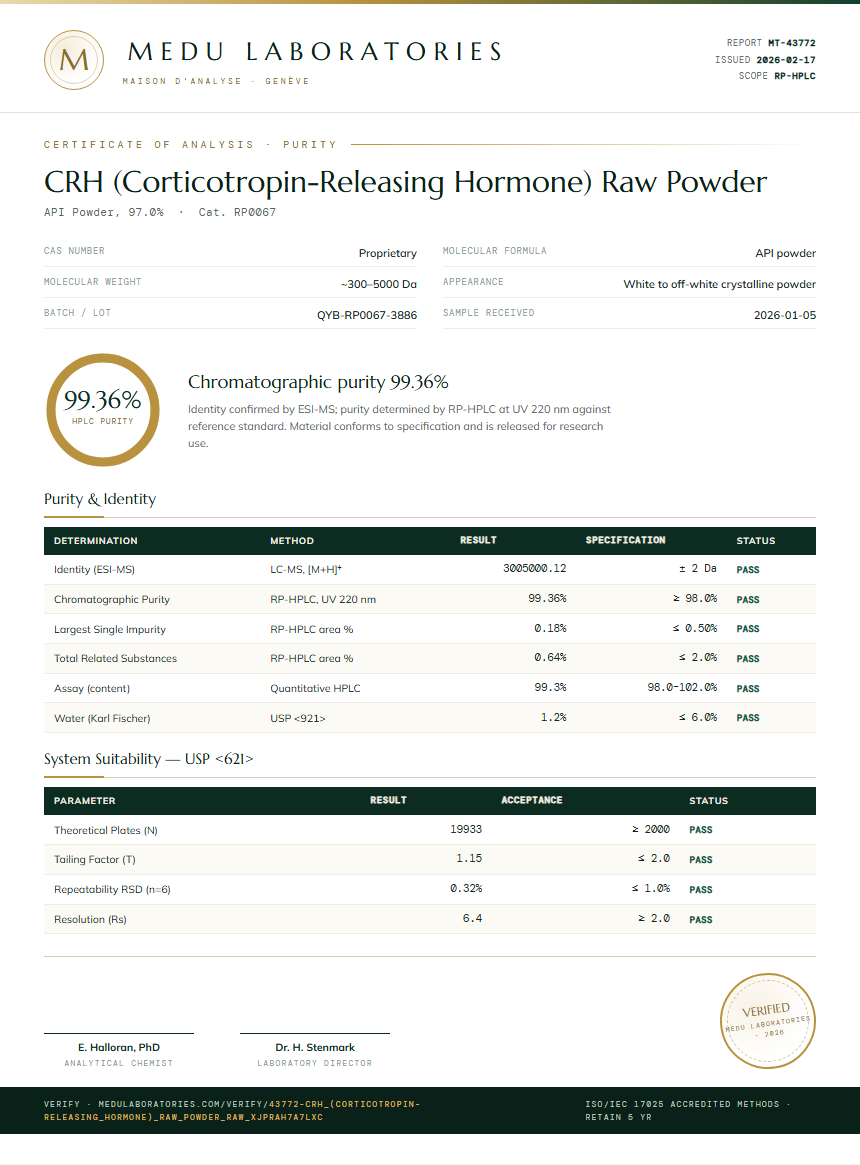 CRH (Corticotropin-Releasing Hormone) Raw Powder Purity Test Report by Medu Laboratories
