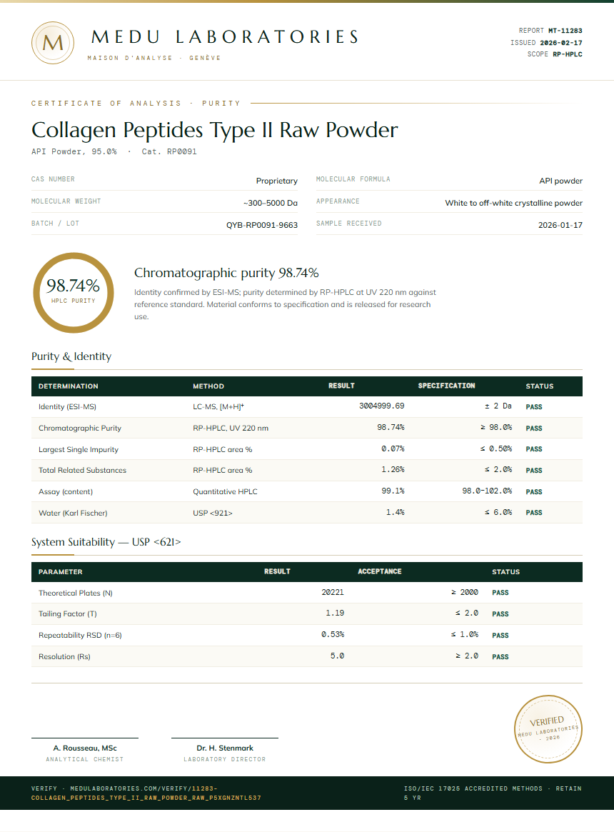 Collagen Peptides Type II Raw Powder Purity Test Report by Medu Laboratories