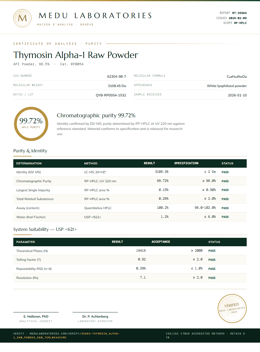 Thymosin Alpha-1 Raw Powder Purity Test Report by Medu Laboratories