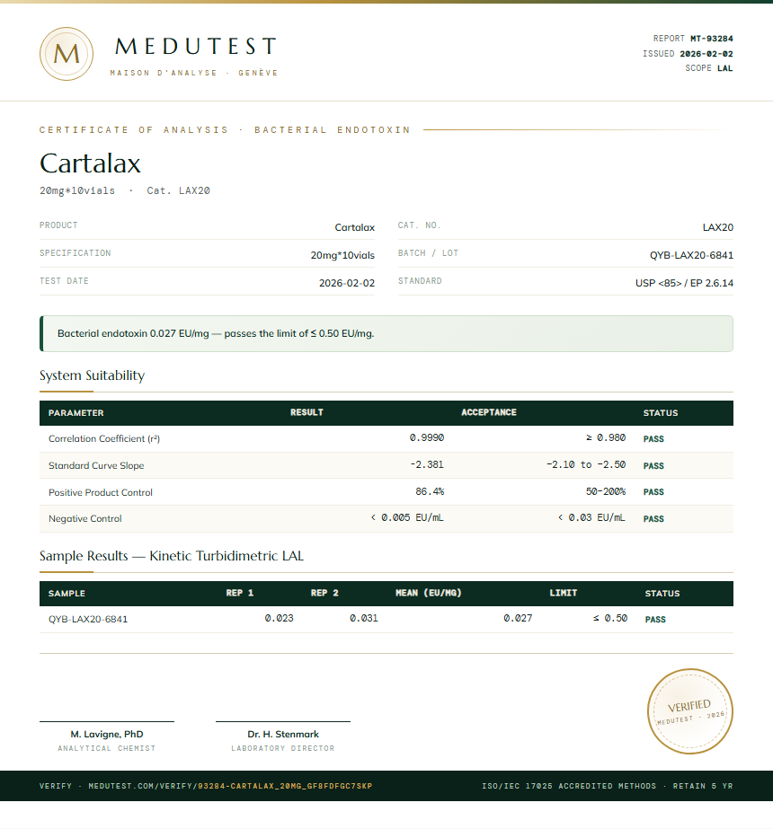 Cartalax Endotoxin report by Medutest