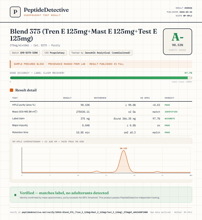 Blend 375 (Tren E 125mg+Mast E 125mg+Test E 125mg) Purity (HPLC) report by PeptideDetective