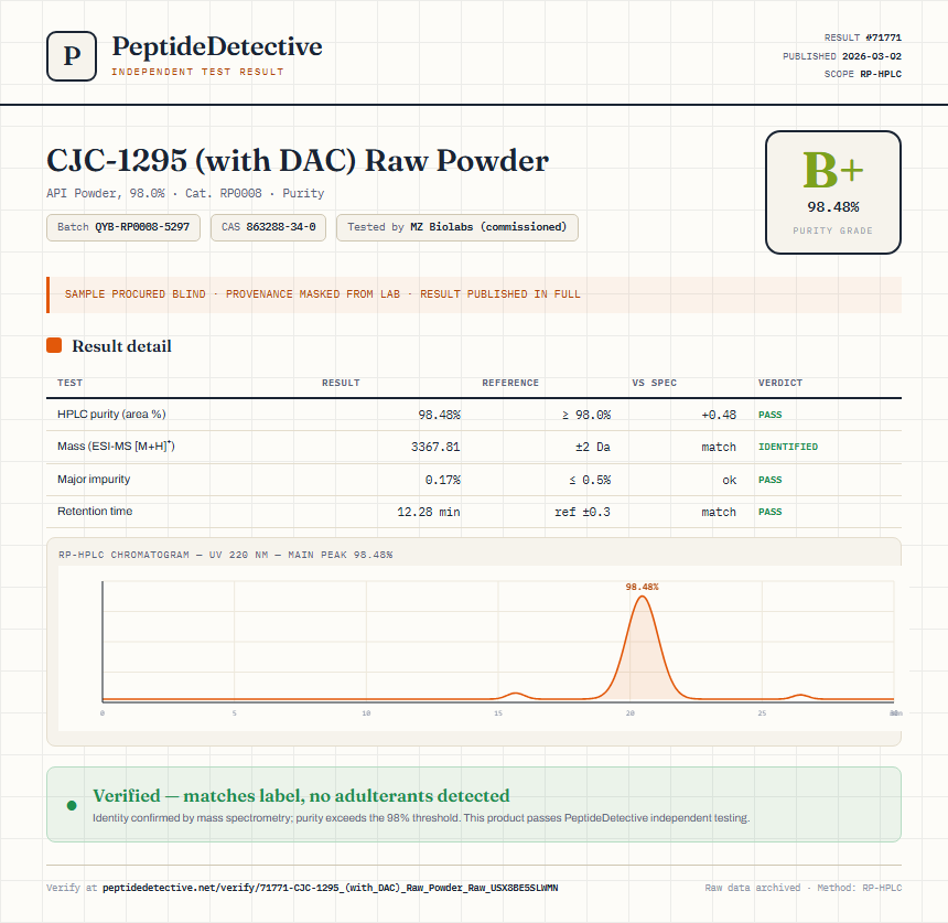 CJC-1295 (with DAC) Raw Powder Purity (HPLC) report by PeptideDetective