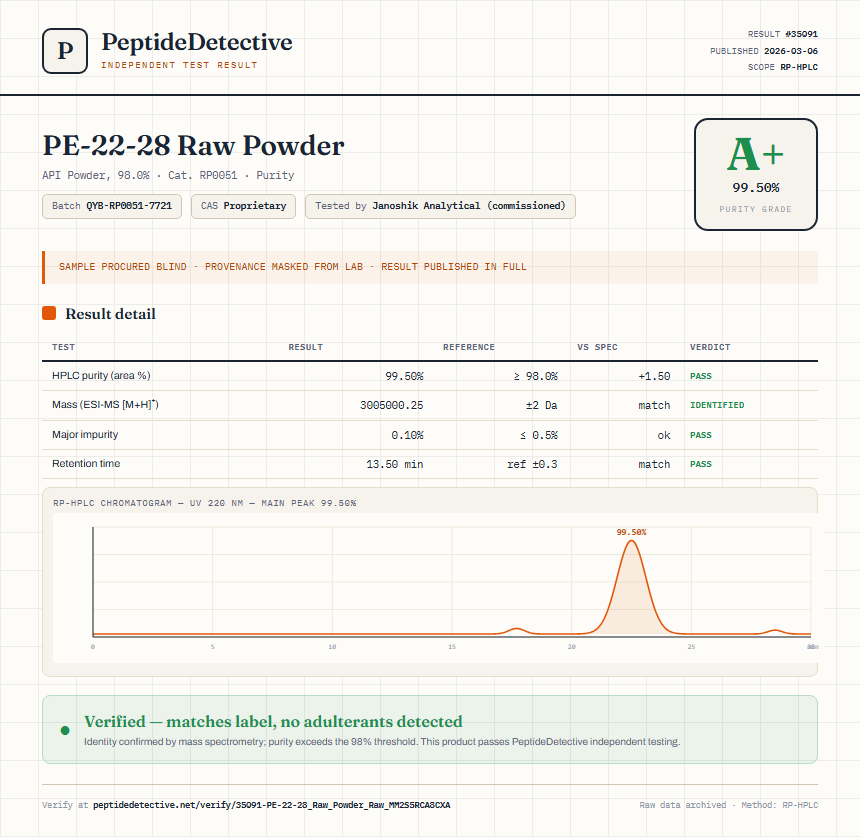 PE-22-28 Raw Powder Purity (HPLC) report by PeptideDetective