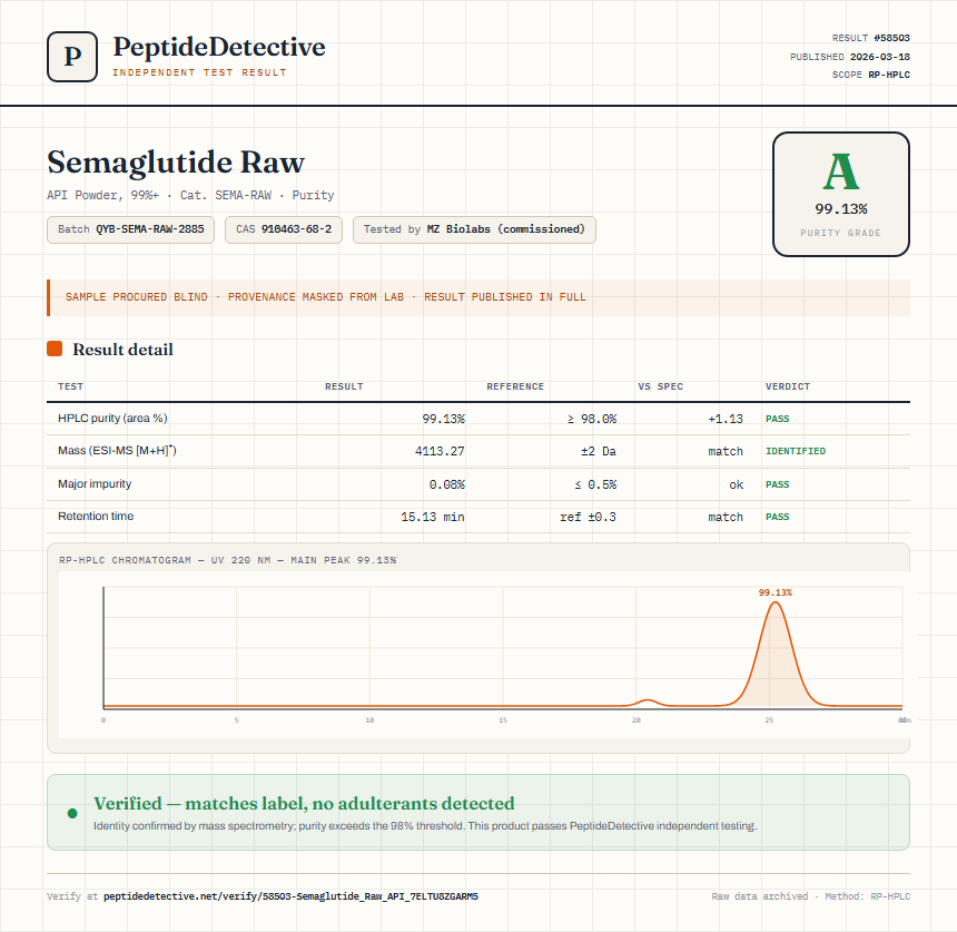 Semaglutide Raw Purity (HPLC) report by PeptideDetective