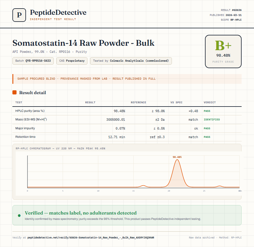 Somatostatin-14 Raw Powder - Bulk Purity (HPLC) report by PeptideDetective