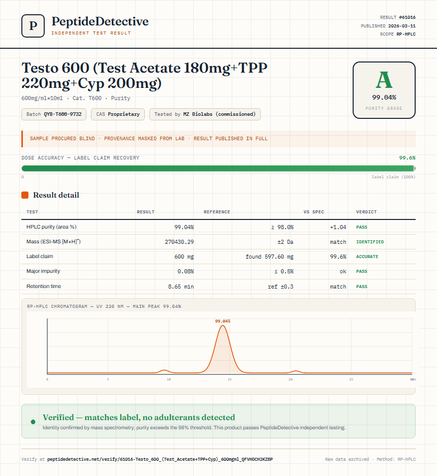 Testo 600 (Test Acetate 180mg+TPP 220mg+Cyp 200mg) Purity (HPLC) report by PeptideDetective