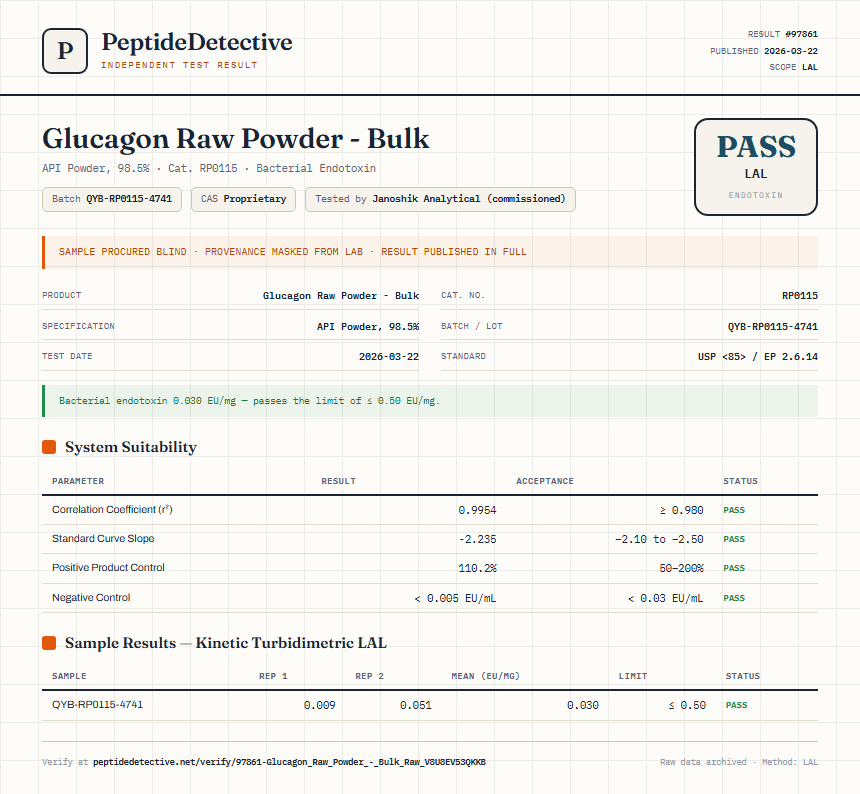 Glucagon Raw Powder - Bulk Endotoxin report by PeptideDetective