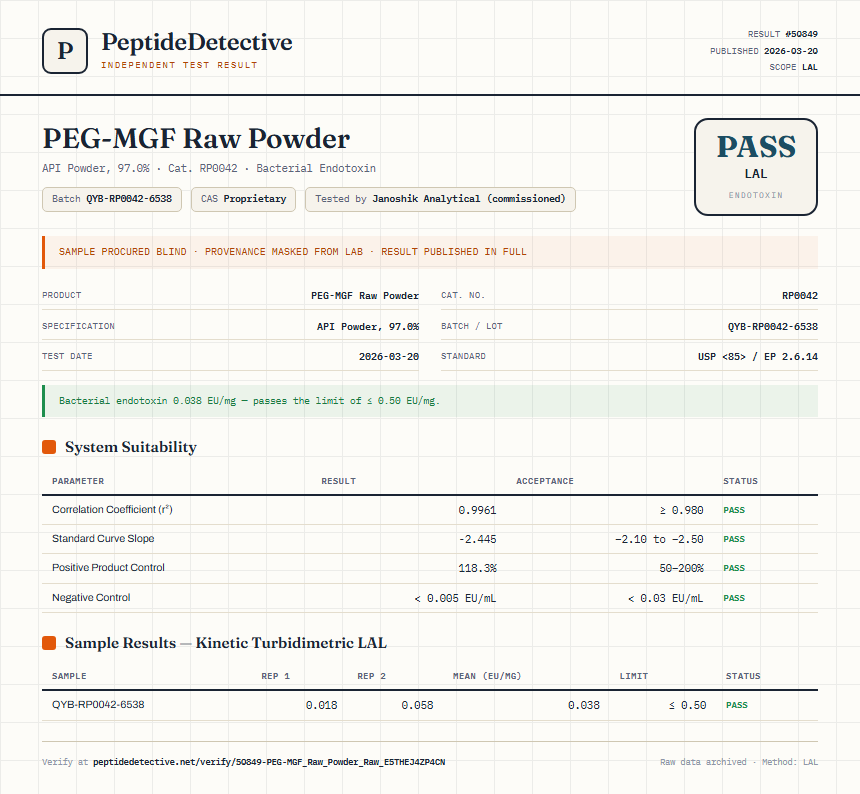 PEG-MGF Raw Powder Endotoxin report by PeptideDetective