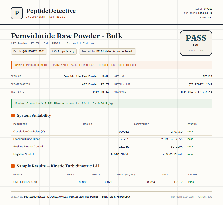 Pemvidutide Raw Powder - Bulk Endotoxin report by PeptideDetective