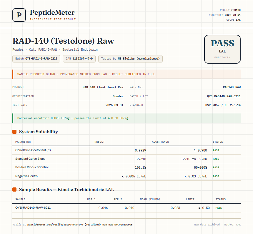 RAD-140 (Testolone) Raw Endotoxin report by PeptideMeter