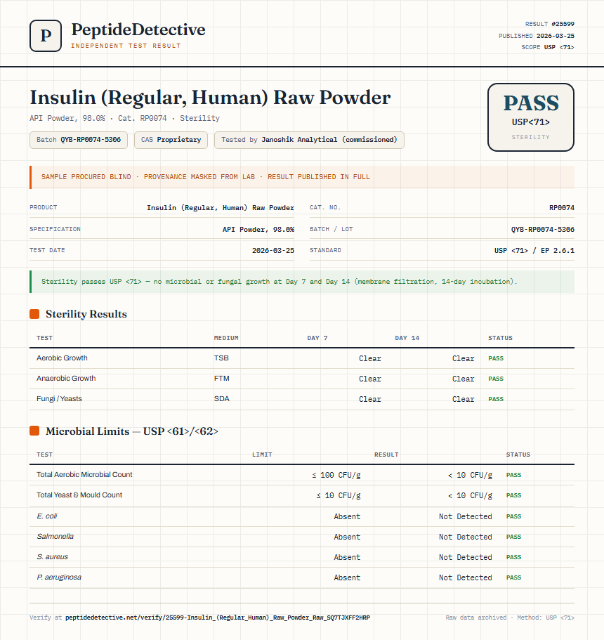 Insulin (Regular, Human) Raw Powder Sterility report by PeptideDetective