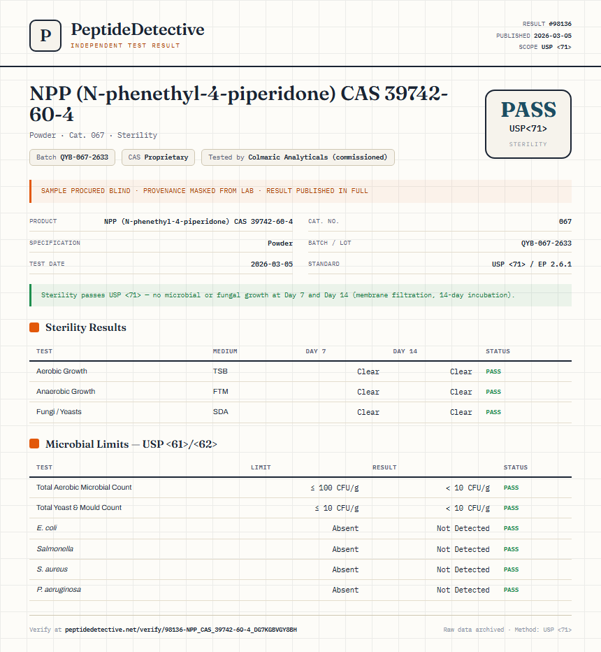 NPP (N-phenethyl-4-piperidone) CAS 39742-60-4 Sterility report by PeptideDetective