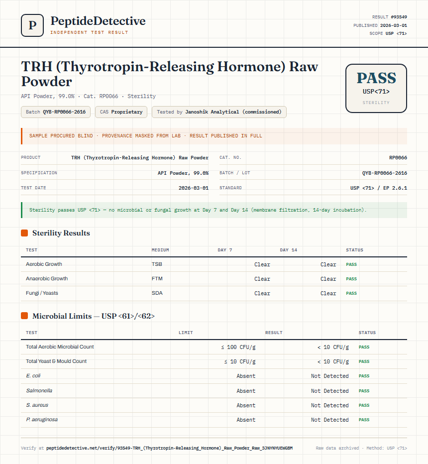 TRH (Thyrotropin-Releasing Hormone) Raw Powder Sterility report by PeptideDetective