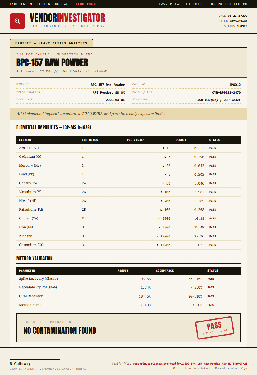 BPC-157 Raw Powder Heavy Metals report by VendorInvestigator